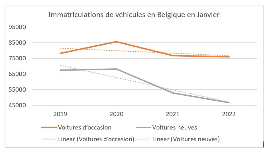 voiture occasion belgique janvier